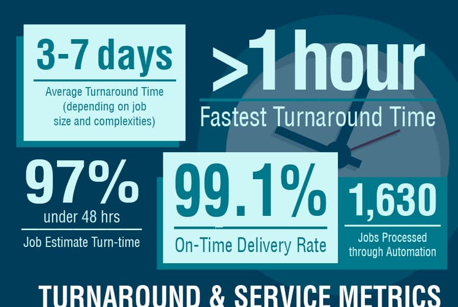 2024 Turnaround metrics