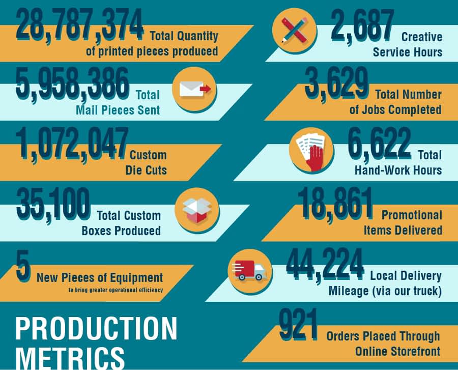 Production Metrics 2024